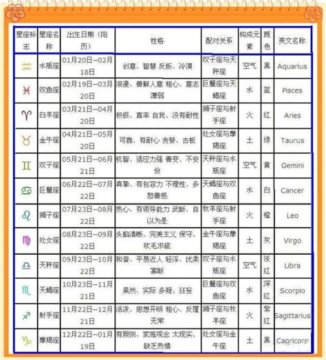 四月17是什么星座|阳历4月17月是什么星座